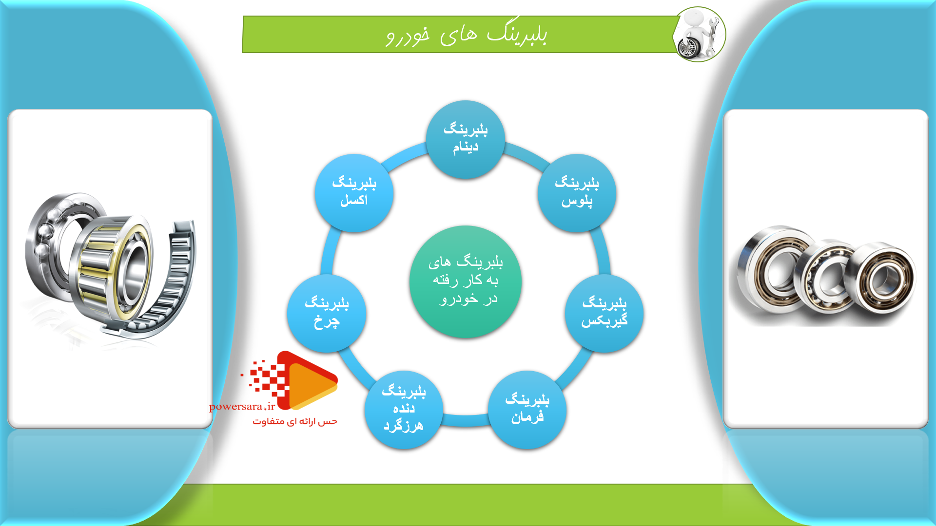 پاورپوینت در مورد بلبرینگ ها 